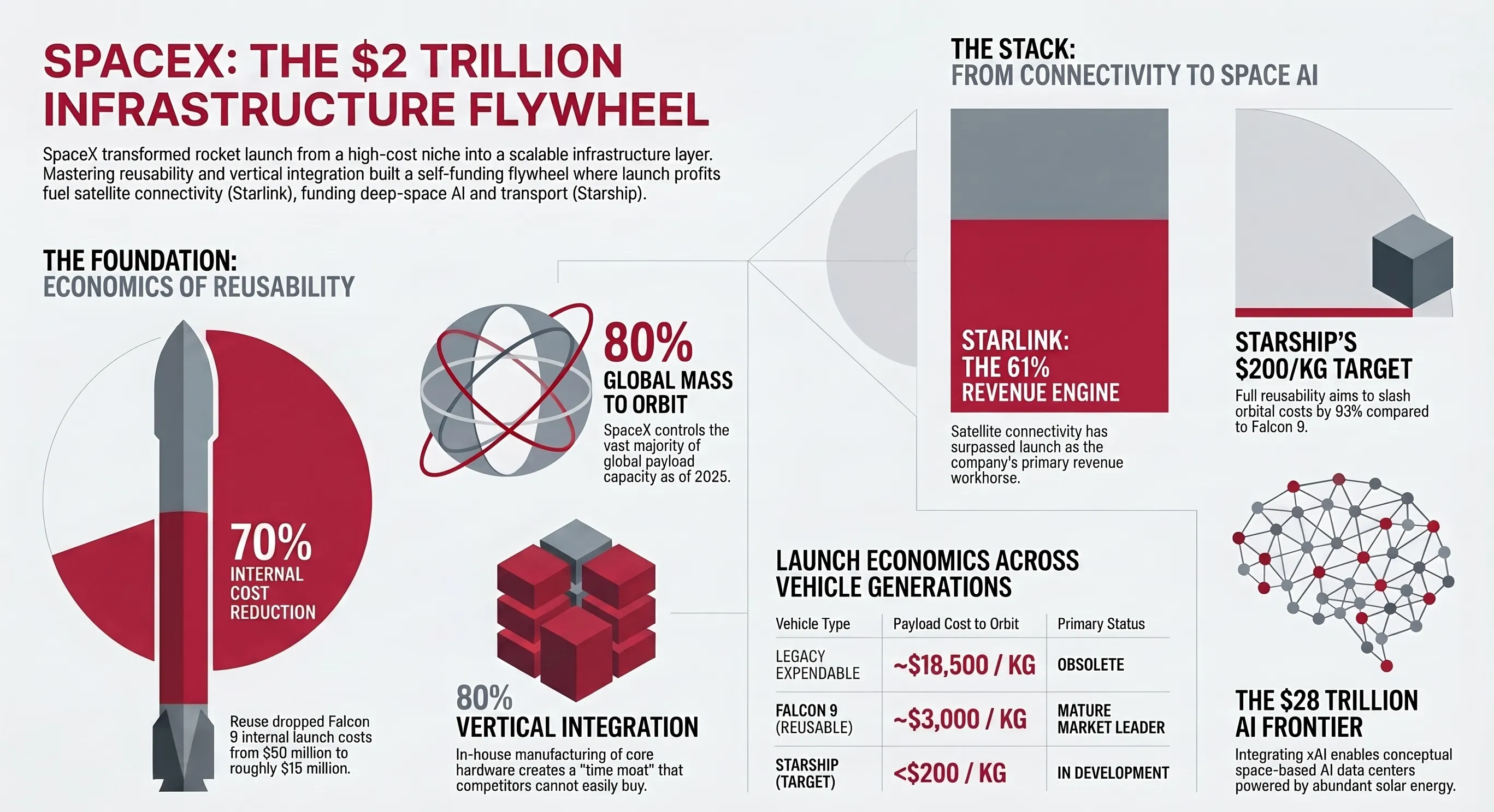 SPCX IPO overview — SpaceX's path from private venture to public market