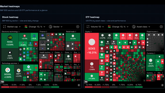 Market heatmaps and live context widgets